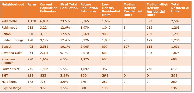 BHT Table1