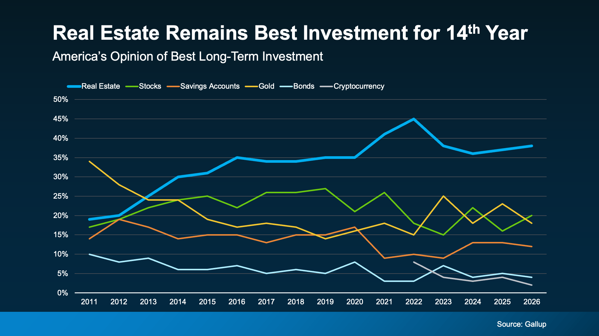 14 Years Real Estate #1 Choice